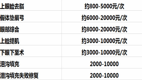 上眼睑去脂是什么意思?上眼睑去脂多少钱?