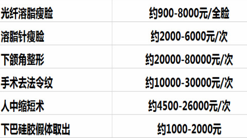 光纤溶脂瘦脸要换药拆线吗?光纤溶脂瘦脸多少钱一个部位?