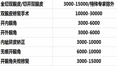 全切双眼皮是怎么做的?全切双眼皮加开眼角一般多少钱?