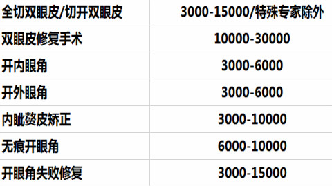 扇形双眼皮果怎么样?扇形双眼皮多少钱?