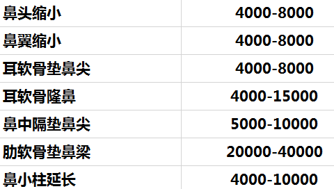 成都艺星周顺波鼻子做的怎么样?软骨综合隆鼻案例及价格表