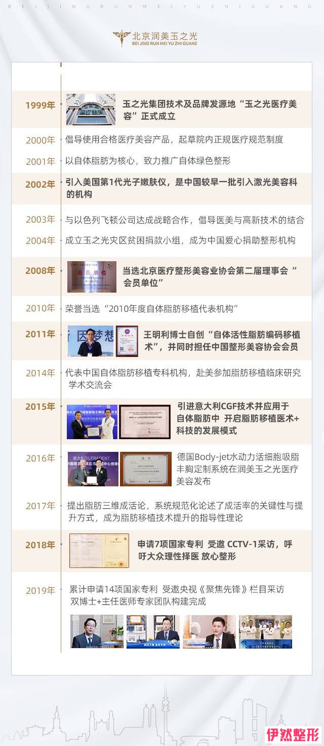 医院历程 (2).jpg